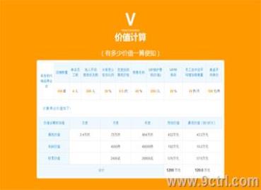 微信分销平台怎么样