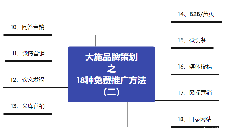 免费的网站推广方法
